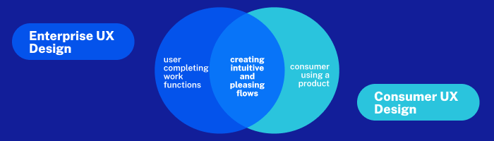 Enterprise-UX-Design-vs-Consumer-UX-Design