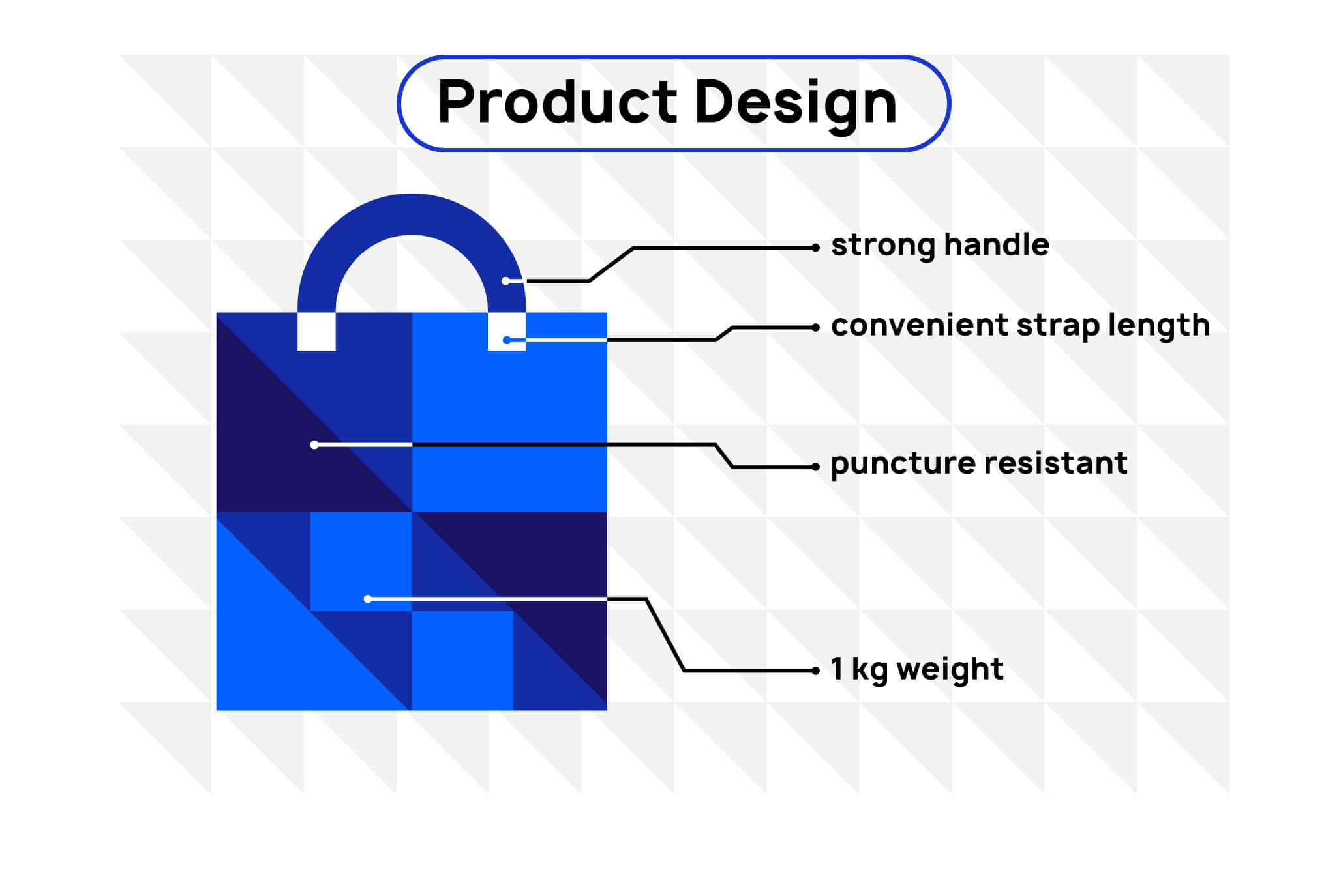 product-design-structure