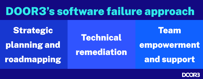 software-failure-approach