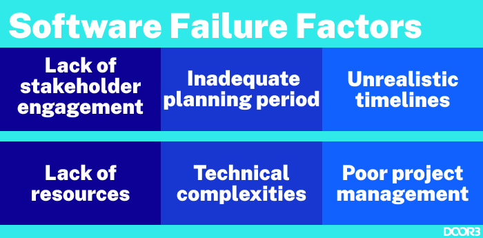 software-failure-factors