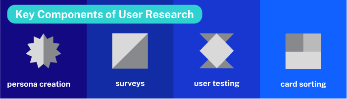 user-research-components