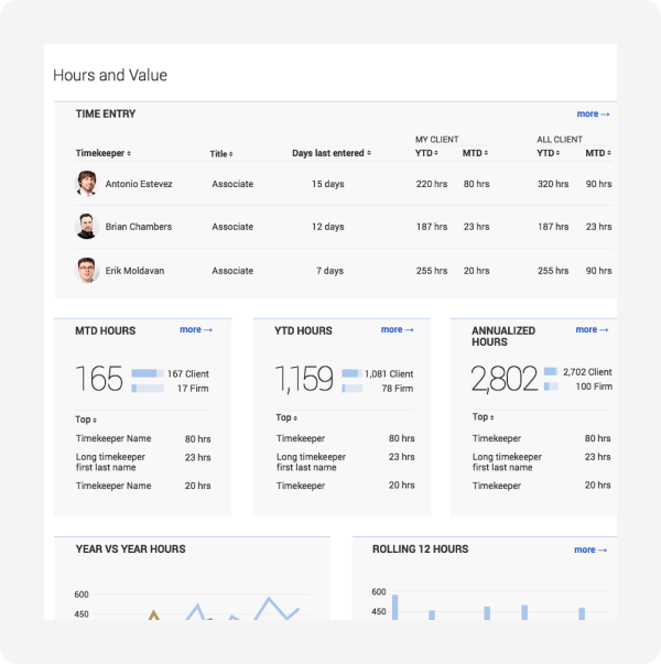  A simple tool that allows partners visibility into ongoing work 