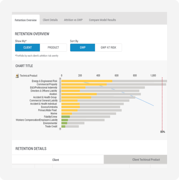  Globally accessible, prioritized filter system to drive the application 