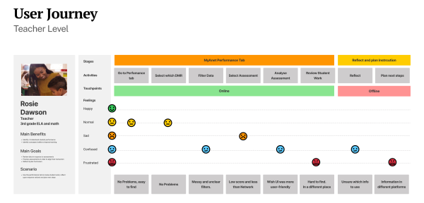  Rapidly assessing user needs to expedite designs 