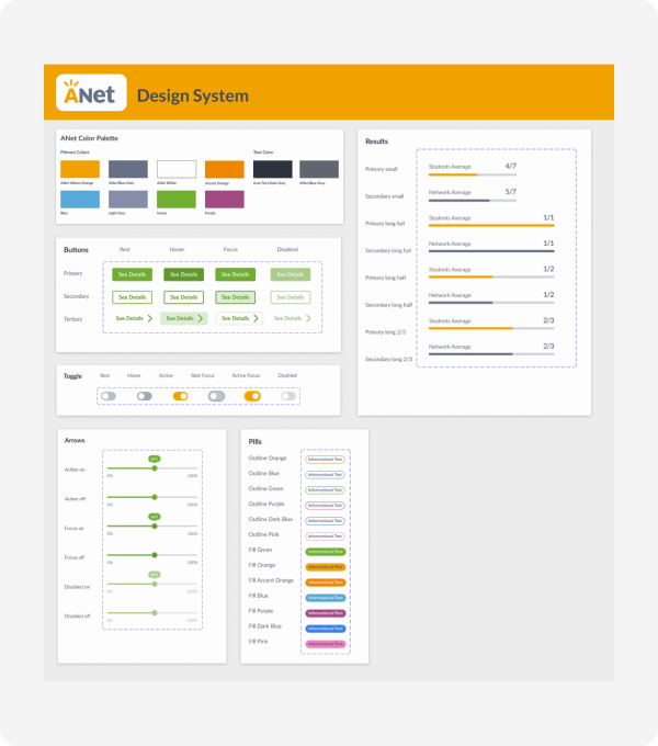  Then created a design system bridging the old and the new. 