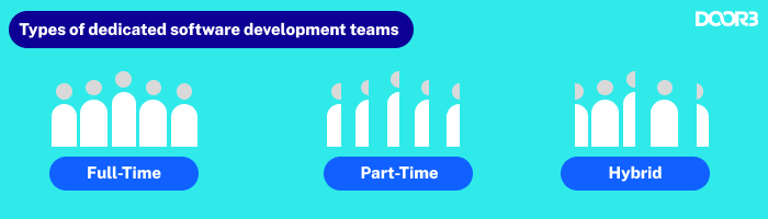 What-are-the-types-of-dedicated-software-development-teams