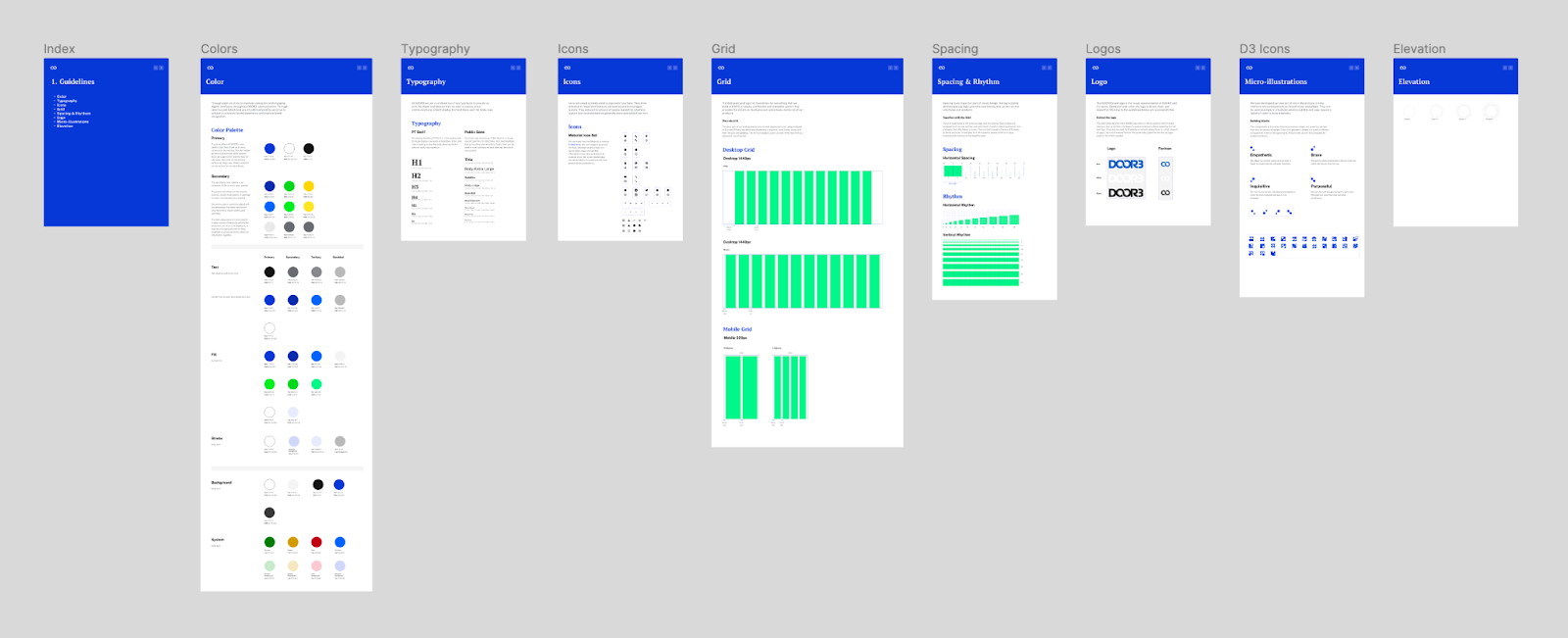 design system roadmap