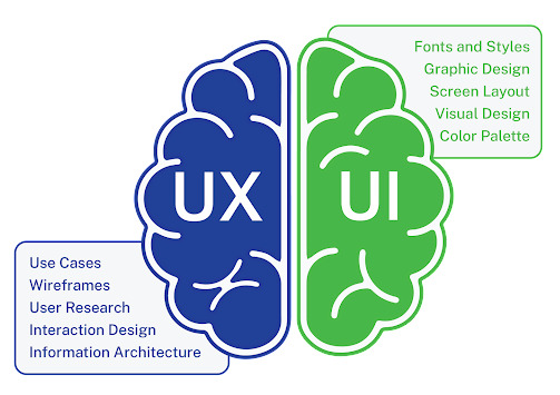 Front-End Development: The Architects of the User Experience