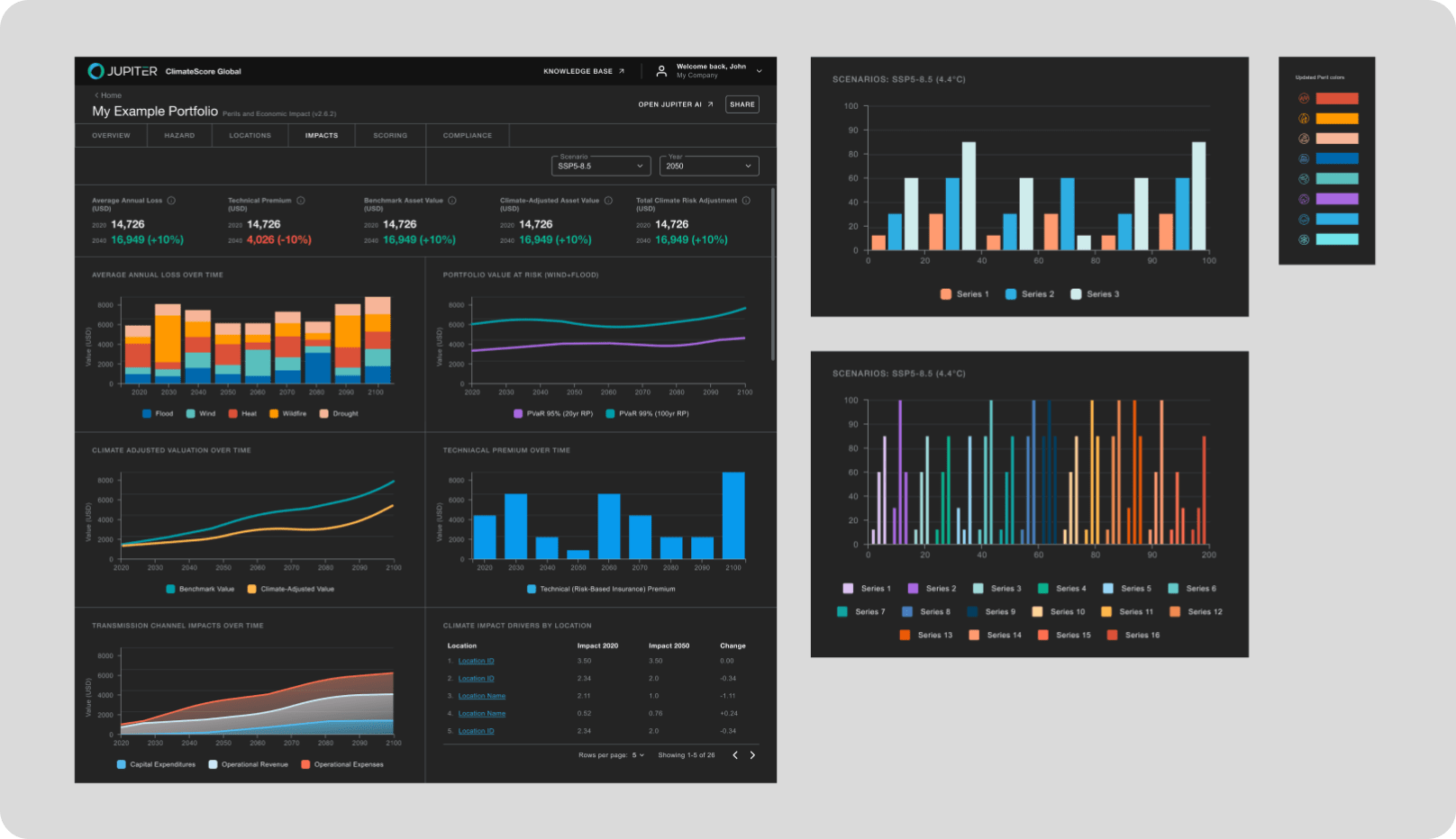  Data Visualization 
