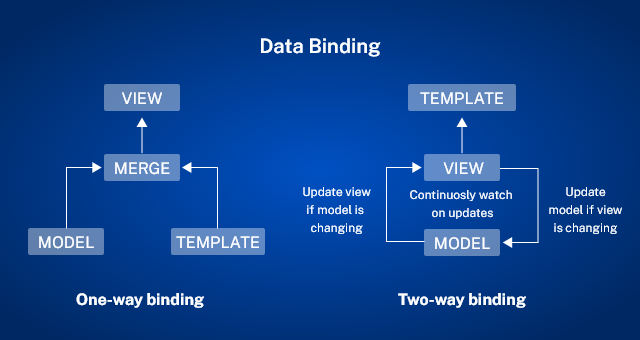 Angularjs-vs-reactjs-data-binding-comparison