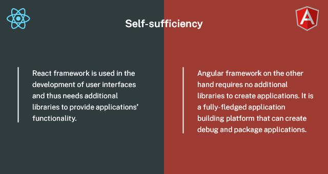self-sufficiency-comparison-between-angularjs-and-reactjs