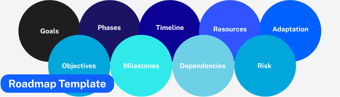 software-development-roadmap-template.png