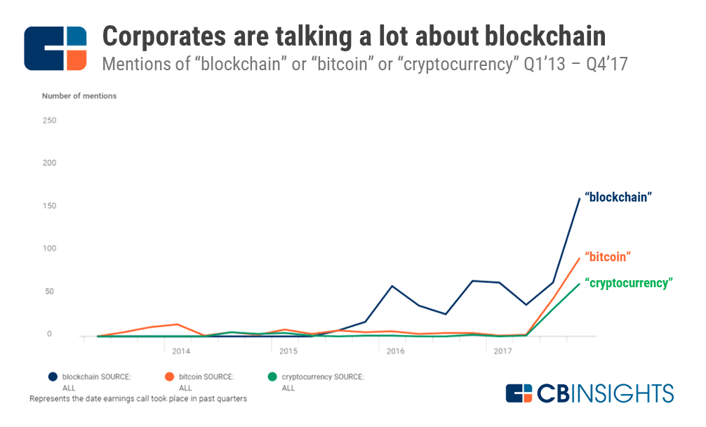 2018.03.22-Blockchain-ET-Mentions2.png