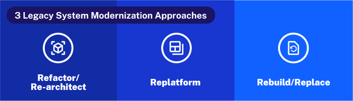 3-legacy-system-moderization-approaches