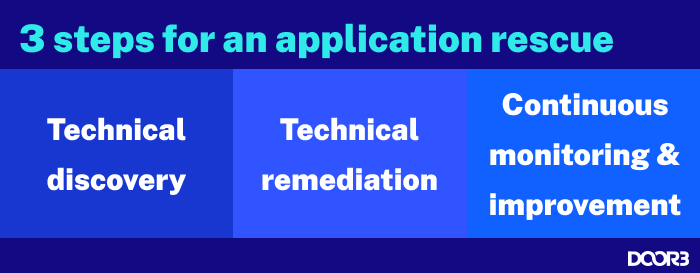 3-steps-application-rescue