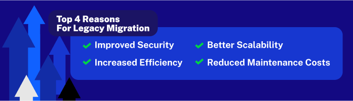 4-reasons-for-legacy-migration