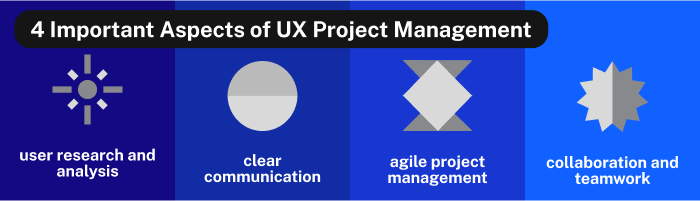 Aspects-of-ux-project-management