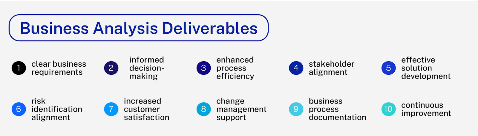 BUSINESS-ANALYSIS-DELIVERABLES