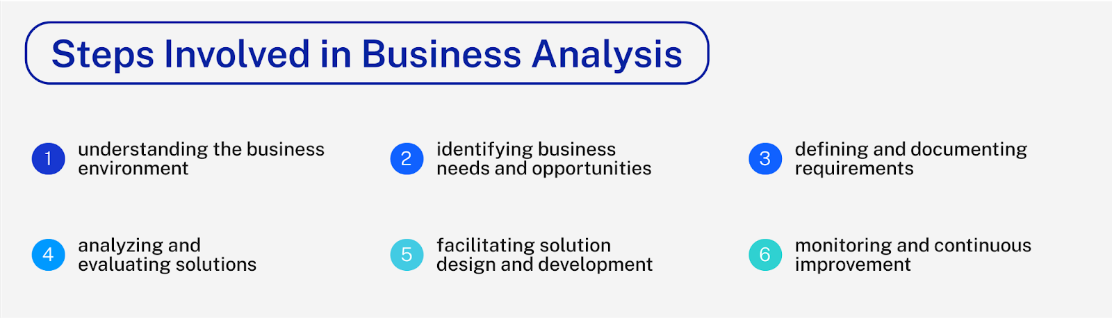 BUSINESS-ANALYSIS-STEPS