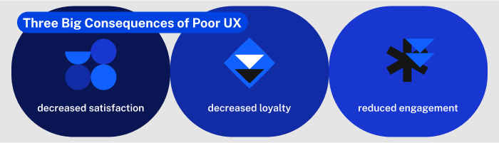 IMPACT-OF-POOR-UX-ON-CUSTOMERS