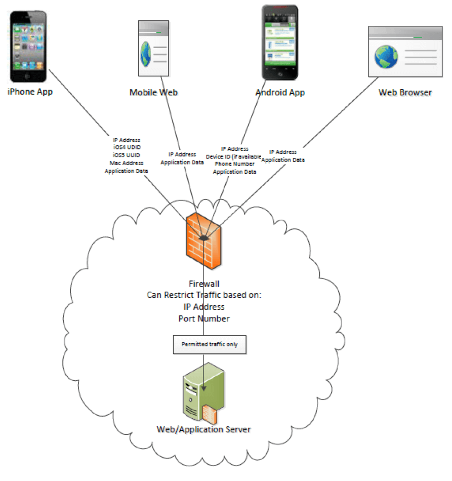 Mobile-Security-Chain.png