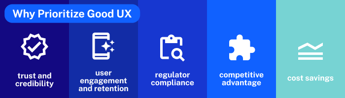 Prioritizing-ux