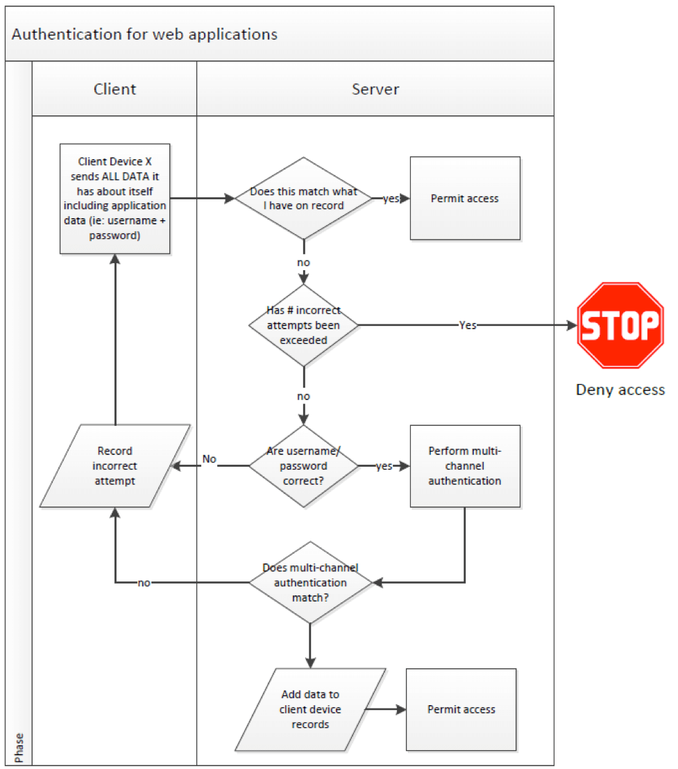 SecurityWorkflow.png