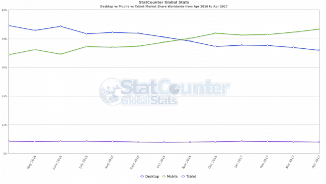 StatCounter-comparison-ww-monthly.png