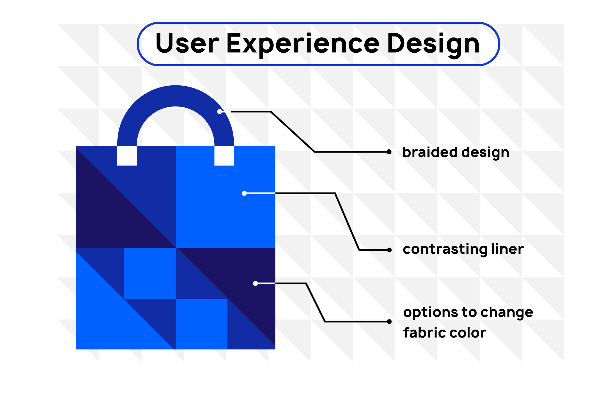 UX-design-structure