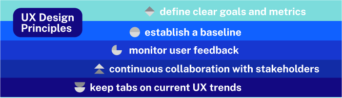 UX-product-design-principles