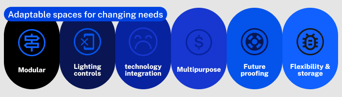 adaptable-needs-for-changing