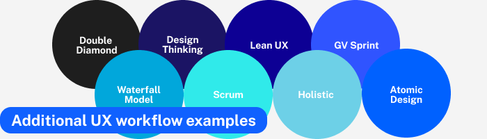 additional-workflow-examples