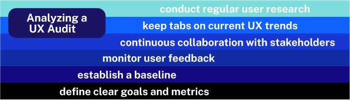 analyzing-ux-audit