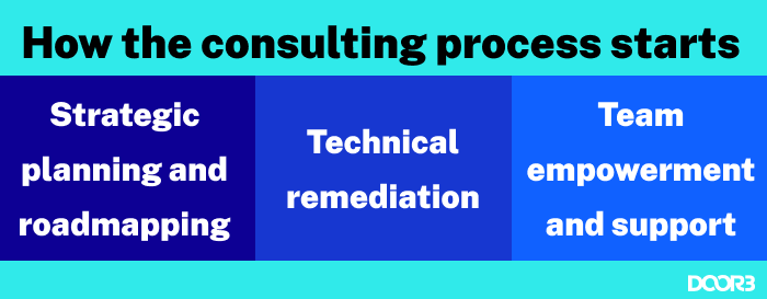 consulting-process