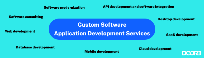 custom-software-development-services