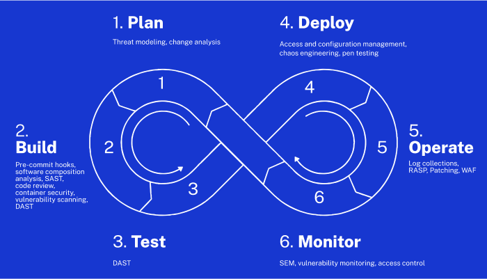 devops-consulting-strategy.png