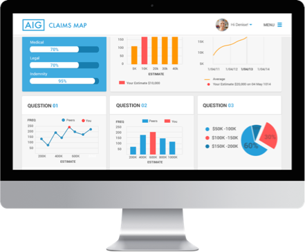 DOOR3 | AIG Business Intelligence Dashboard