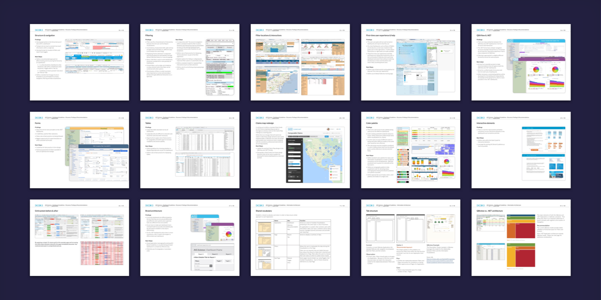 DOOR3 | AIG Business Intelligence Dashboard