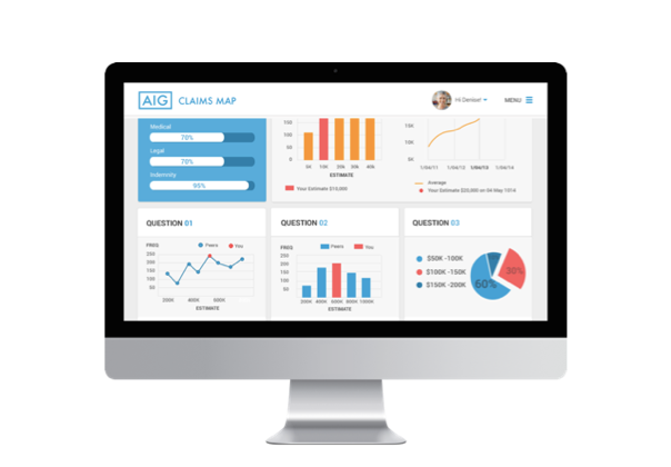 Creating a cohesive, usable experience for the BI dashboard