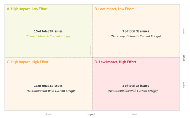 door3-everest-our-process.jpg