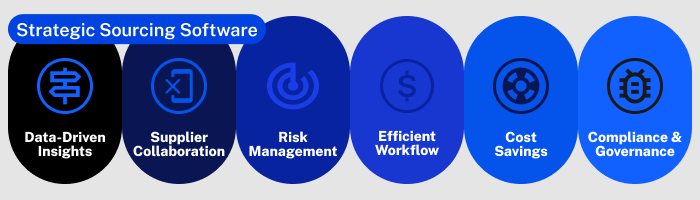 enter-strategic-sourcing-software