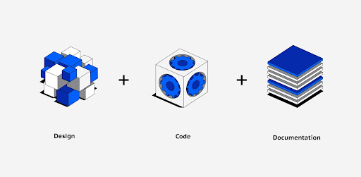 design system process