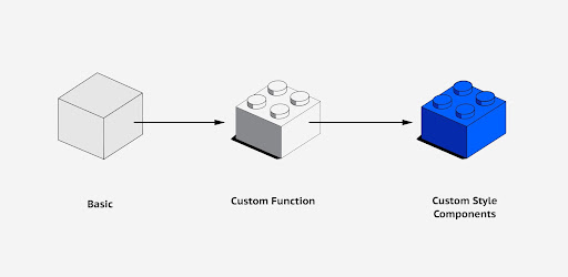 design system component