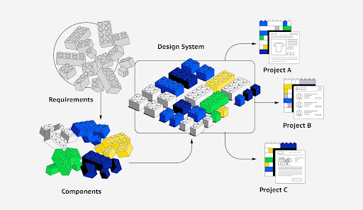 enterprise design system