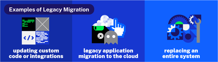 examples-of-legacy-migration