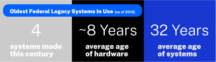 federal-legacy-system