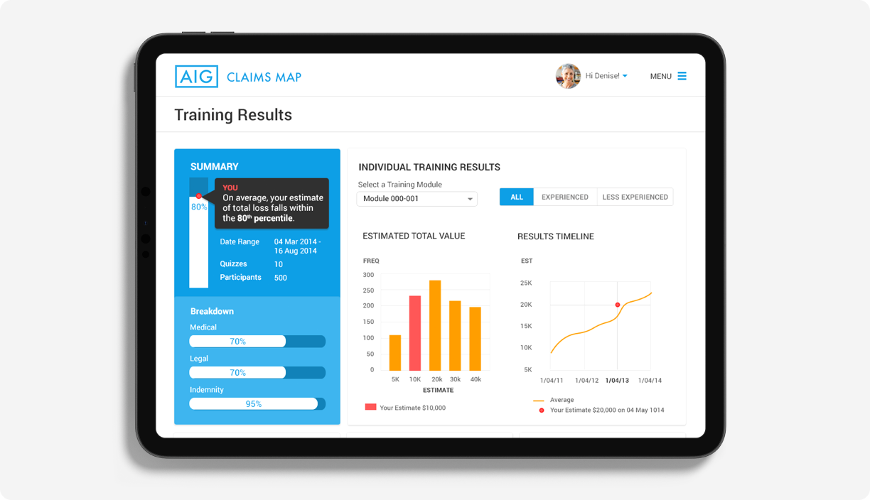 Gain valuable insights AIG software development