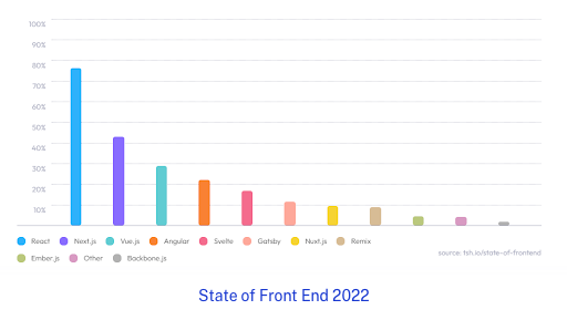 front-end-development-trends-and-best-practices-part-1.png