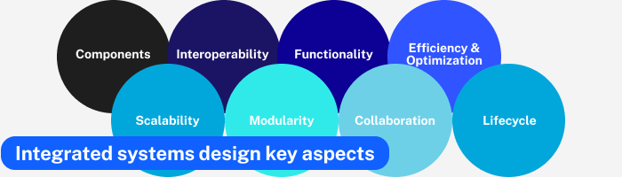 integrated-systems-design-definition