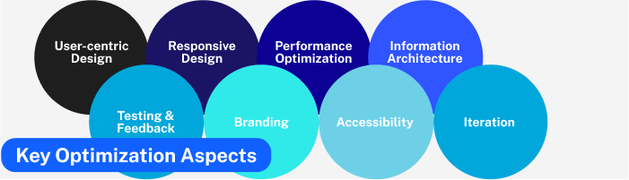 key-optimization-aspects